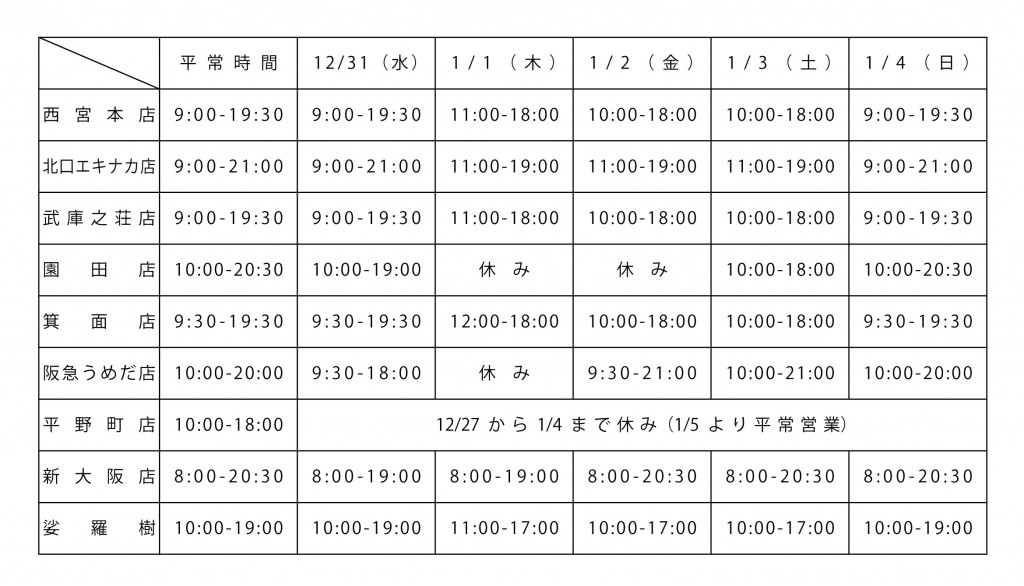 年末年始の営業時間一覧