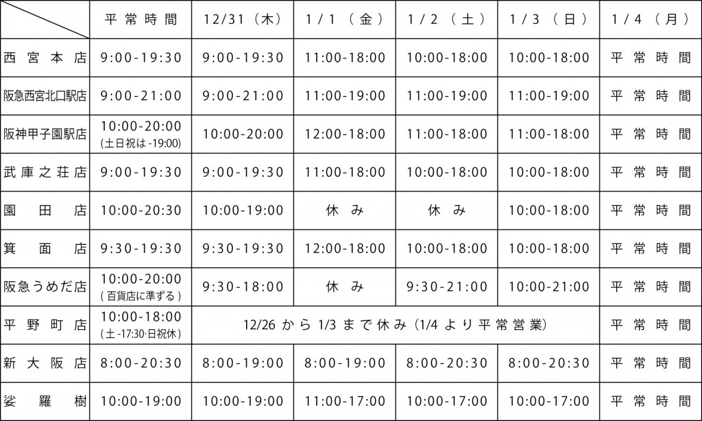 年末年始の営業時間一覧2015